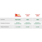 STUFA VENTILABILE PELLET 7 KW ACCIAIO BIANCO CAYENNE STUFE 150 MT 3 FOCO VETRO CERAMICO
